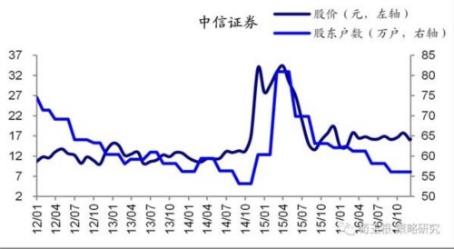 荀玉根：从筹码变化看大盘股的暴力美学 