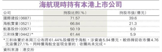 傳海航分拆香港快運(yùn)上市 分析：市值測(cè)試可過(guò)關(guān)