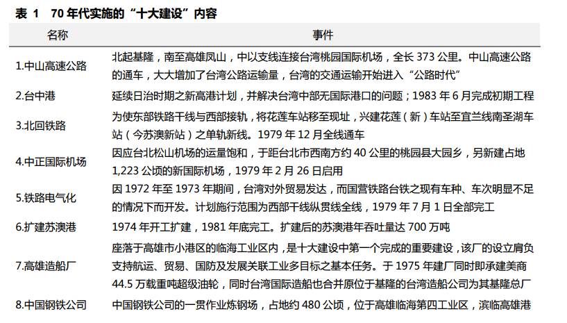 台湾股市30年泡沫沉浮启示录