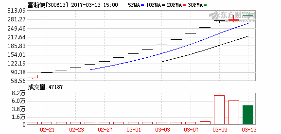 K图 300613_2