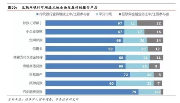 市场化之基因，特色化之道路-民营银行发展专题研究 