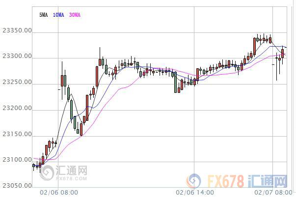【亞股早盤】隔夜美股下跌拖累亞股，聚焦澳洲聯(lián)儲決議