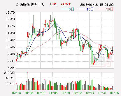 乐通股份：通过高新技术企业重新认定