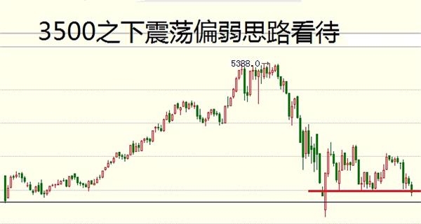 8月24日期货走势分析