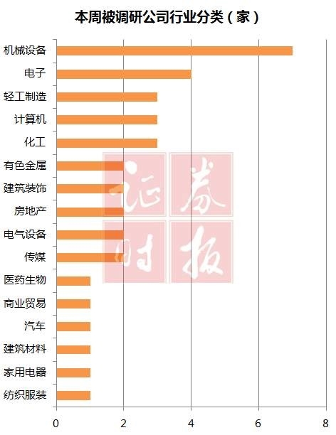 2017年首周 汇添富朱雀投资们调研了这些股(名单)