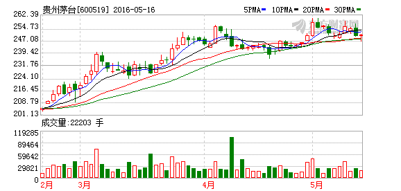 K图 600519_1