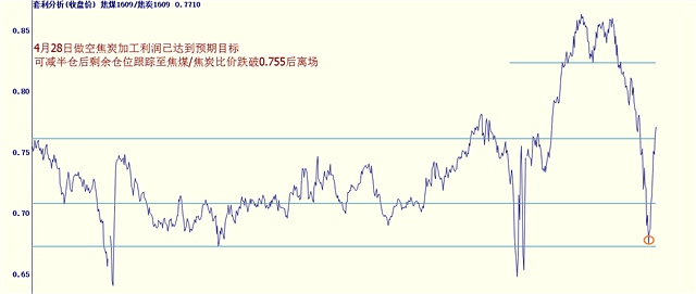 势赢团队5.27实盘策略