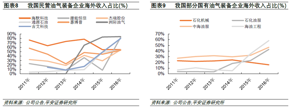 黎焜在研報(bào)中指出，工程機(jī)械行業(yè)，上市公司積極布局“一帶一路”建設(shè)。2016 年，我國工程機(jī)械進(jìn)出口金額169.6 億美元，海外市場需求近年來總體保持平穩(wěn)增長。工程機(jī)械行業(yè)主要上市公司在“一帶一路”沿線國家和地區(qū)戰(zhàn)略布局，海外市場將成為重要增長點(diǎn);三一重工、徐工機(jī)械、柳工等公司相繼在“一帶一路”沿線上進(jìn)行產(chǎn)業(yè)布局，并在海外市場設(shè)有生產(chǎn)基地，建議關(guān)注。