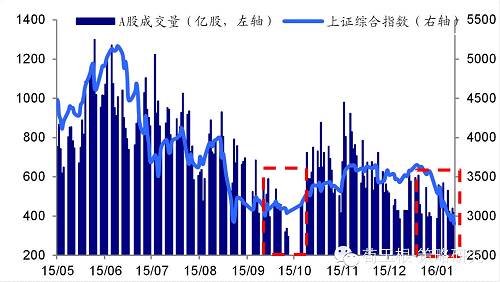 策略荀玉根【三次强调的反弹已在路上，请珍惜】