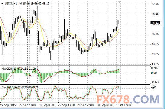 黄金三季度跌5%创一年之最，原油大涨2%前路仍坎坷 