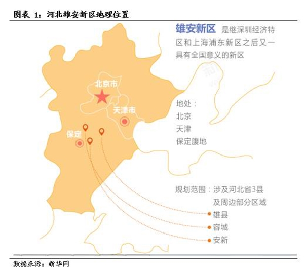 中央力推设立雄安新区 券商说这4家A股公司或受益