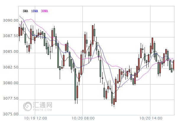 【亞股收盤】市場(chǎng)交投情緒謹(jǐn)慎，唯日股漲逾1%