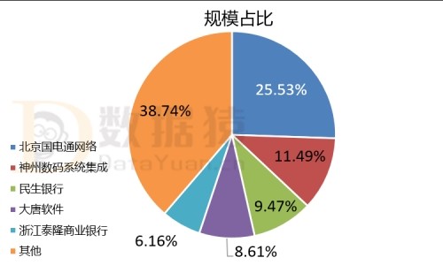 大数据上市企业财报分析：博易股份 