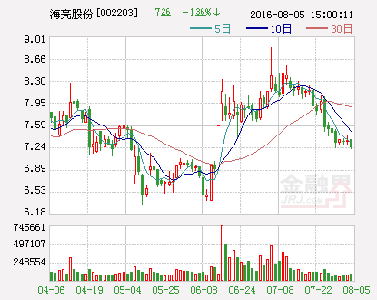 海亮股份：拟推2500万股限制性股票激励计划