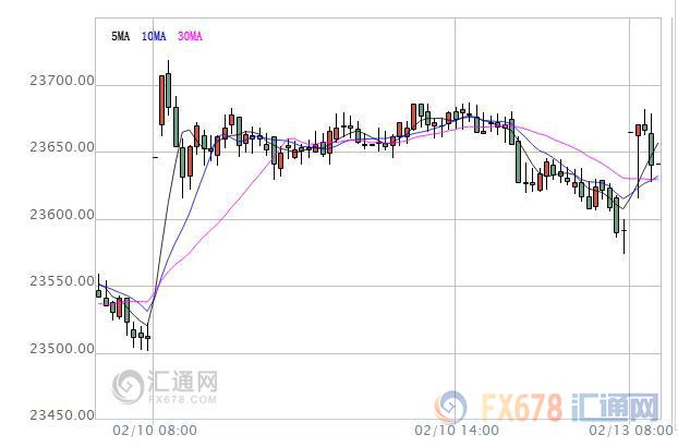 【亞股早盤】朝鮮試射導(dǎo)彈未引發(fā)避險，亞股仍全線上漲