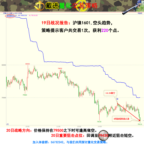 戴進(jìn)量化交易團(tuán)隊(duì)1020交易策略