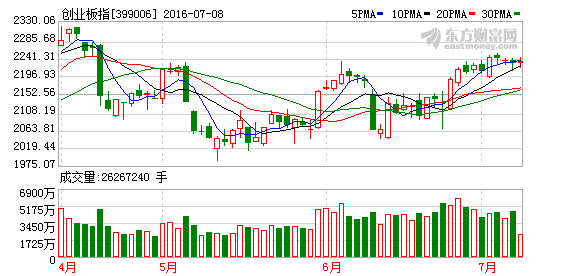 K图 399006_2