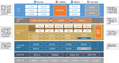 【微访谈】文沥钟胜九：从8848到大数据供应链金融领跑者 