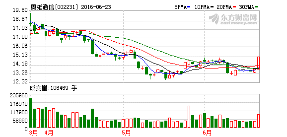 K图 002231_2