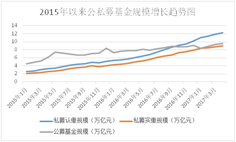 4月公募基金规模达9.53万亿！创出历史新高(10万亿指日可待)