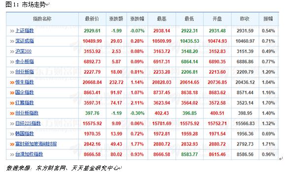 6月30日热门主题基金及龙头股分析