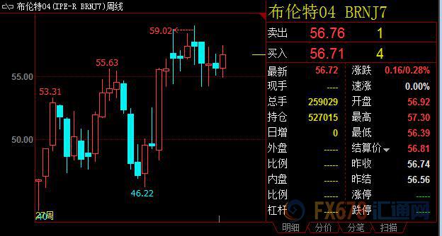 【周评】美国薪资缓增打压FED加息预期，美指周线6连阴