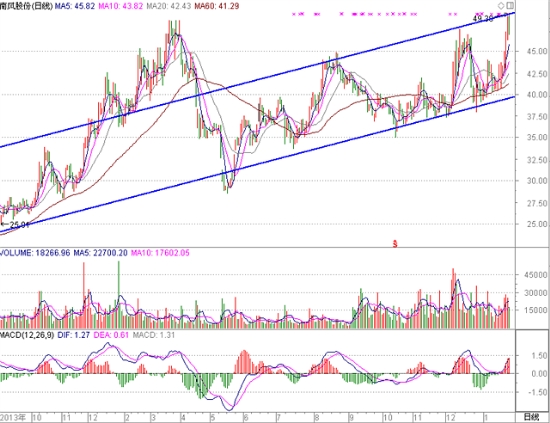 查看更多精彩圖片
