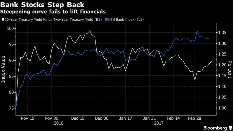 油價(jià)暴跌 再通脹行情多頭陷入沉思