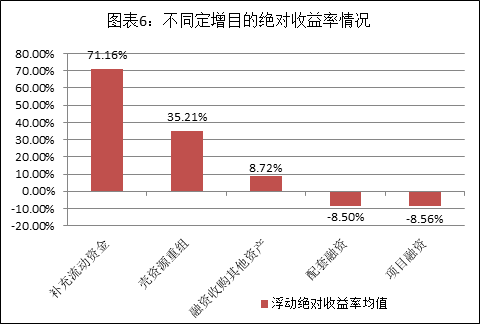 　　资料来源：Wind资讯、富国大通投研中心