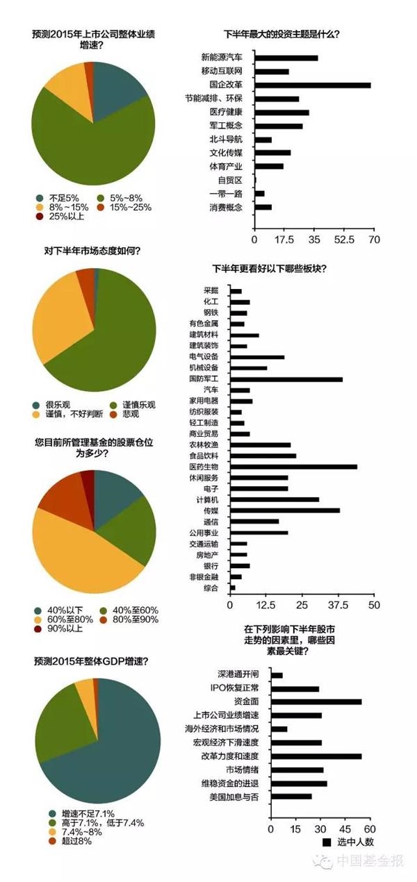 牛市根基还在 基金经理最看好的行业以及投资主题