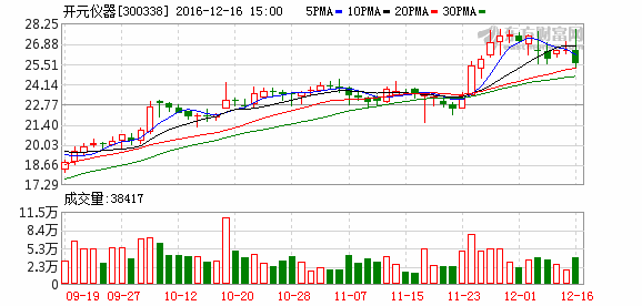 K图 300338_2