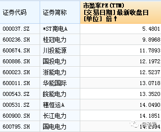 还有哪些蓝筹股的估值有较大提升空间？ 