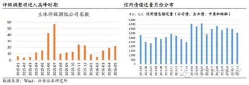 或有反抽 但风险仍未释放充分 