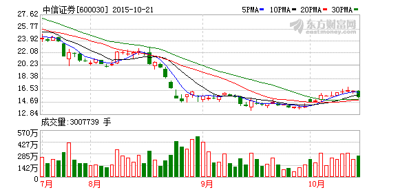 K图 600030_1