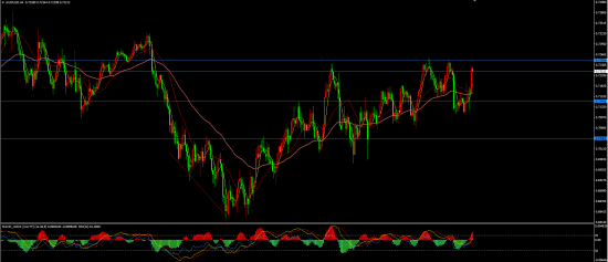 AUD /USD