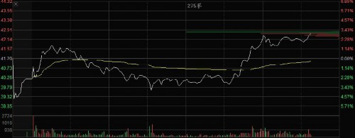 巨量资金砸盘雄安 下个热点是次新还是军工？ 