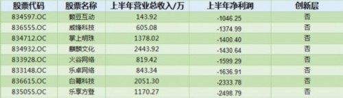 聽(tīng)說(shuō)肖奈大神帶著致一科技來(lái)過(guò)新三板