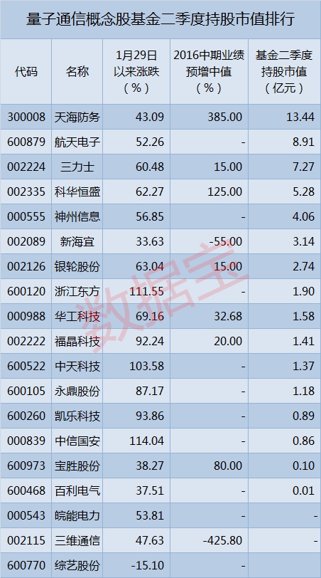 量子通信_副本 