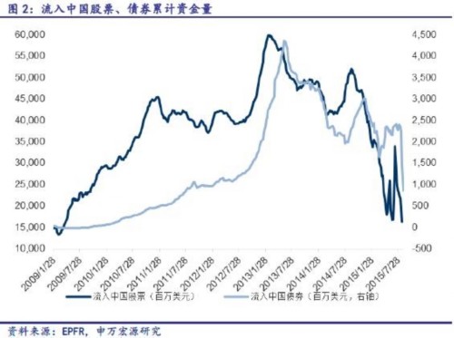 海外資金先行抄底 行為何解？