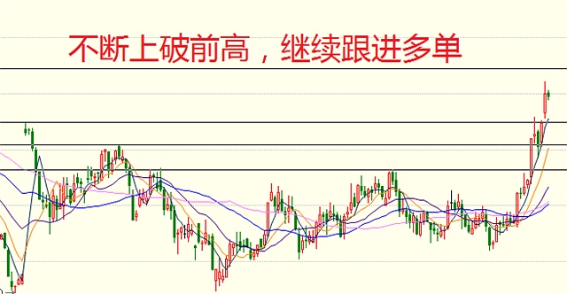 5月5日操作建議