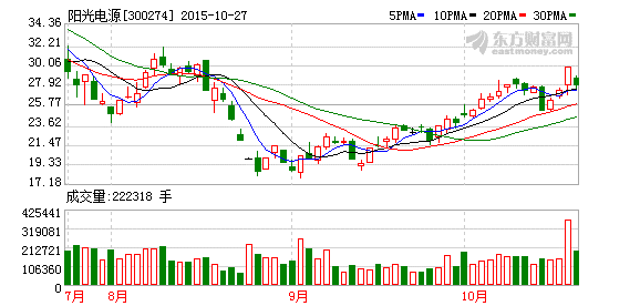 K图 300274_2