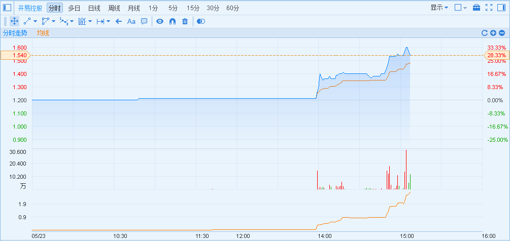 1495523203818858.png blob.png