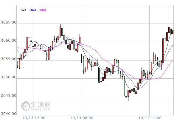 【亞股收盤】大多上漲，滬指錄得七連陽