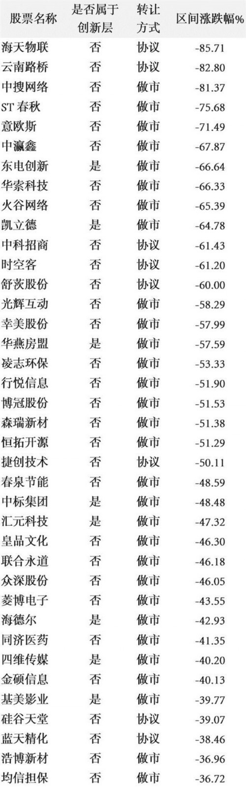 “內(nèi)部人”增持121家三板公司 自救還是抄底？ 