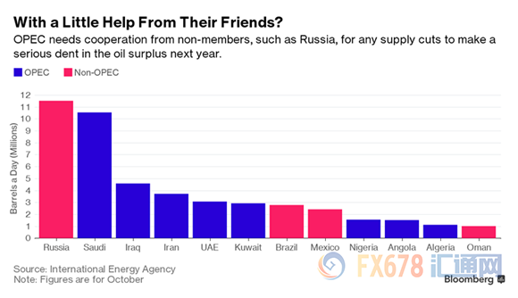 四角度深度剖析，市场或低估了OPEC达成协议的可能性
