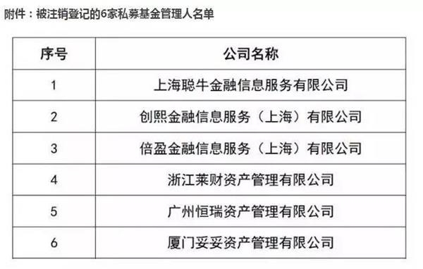 监管对场外配资出手了！6家配资私募机构被注销登记 1家暂停产品备案半年