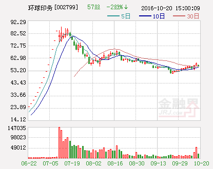 环球印务：控股子公司取得专利证书