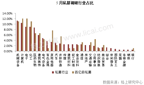 私募调研个股表现惨淡，海康威视连续2月成为焦点且涨势喜人 