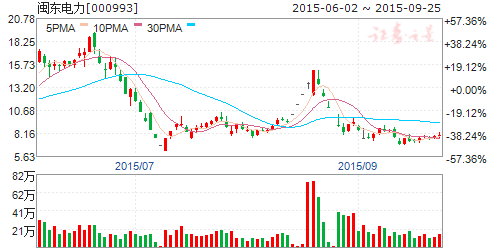 工程结算单_房地产如何结算收入