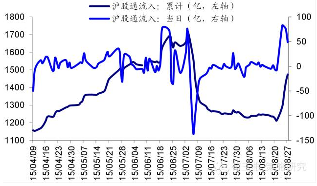 點(diǎn)擊看大圖 海通策略:股市 值得你慢慢靠近